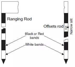 Ranging rod