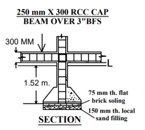 Piles | Types of Pile | Concrete Piles | Timber Piles | Steel Piles ...